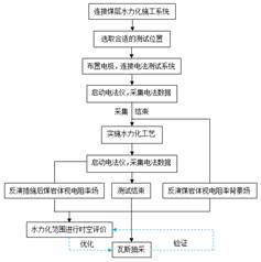 啊啊啊啊啪啪啪撸基于直流电法的煤层增透措施效果快速检验技术